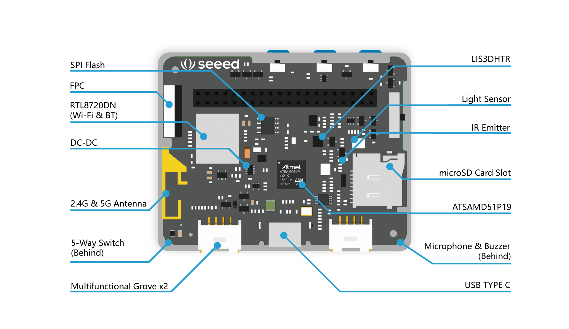 Wio-Terminal-Hardware-Overview.png