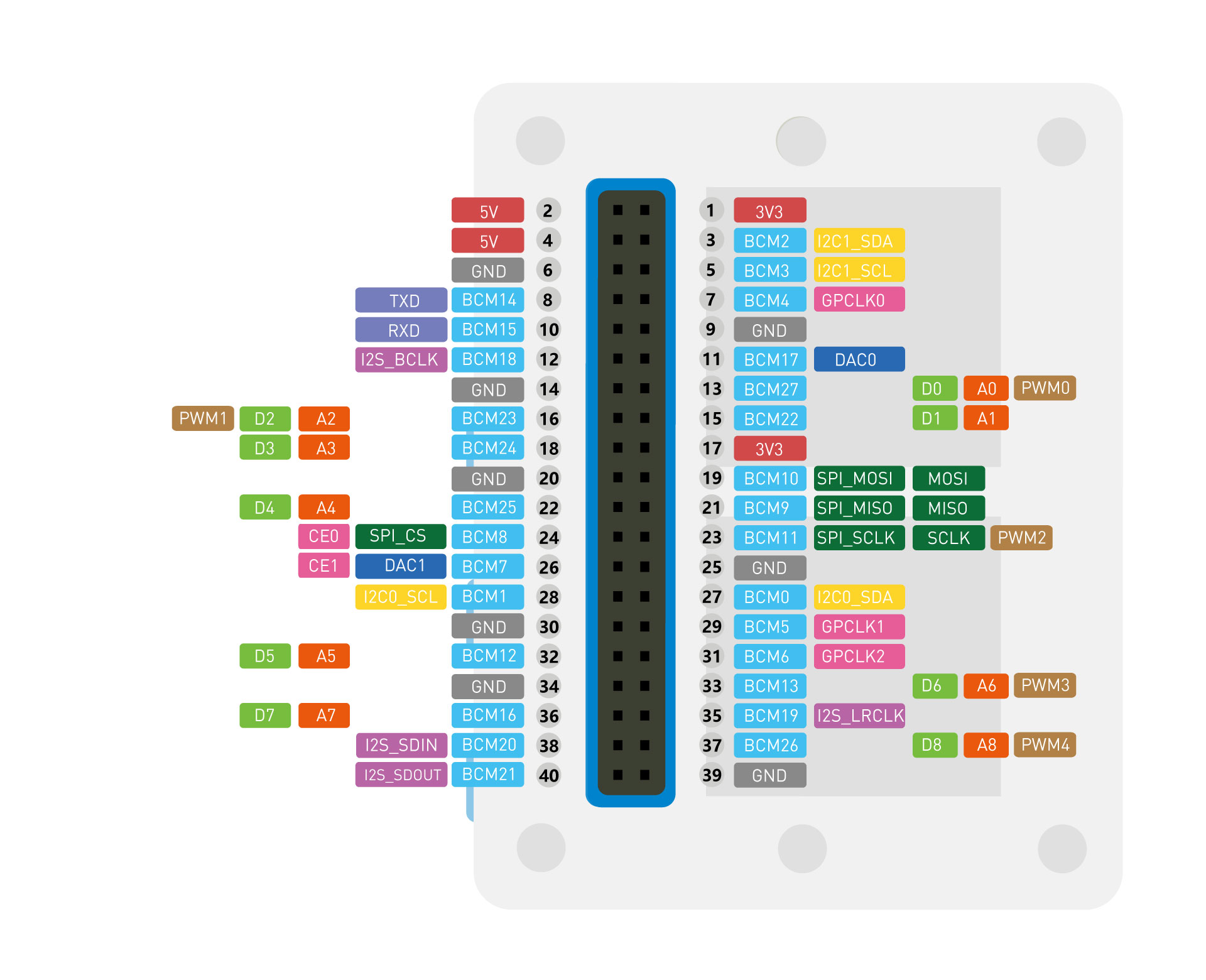 Basic of LCD  Seeed Studio Wiki