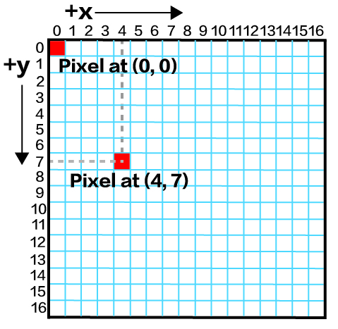 Basic of LCD Seeed Studio Wiki