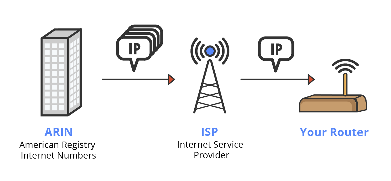 IP Tracker  (Geolocation)