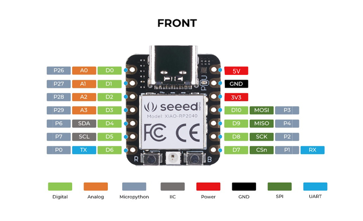 Getting Started with Seeed Studio XIAO RP2040 | Seeed Studio Wiki