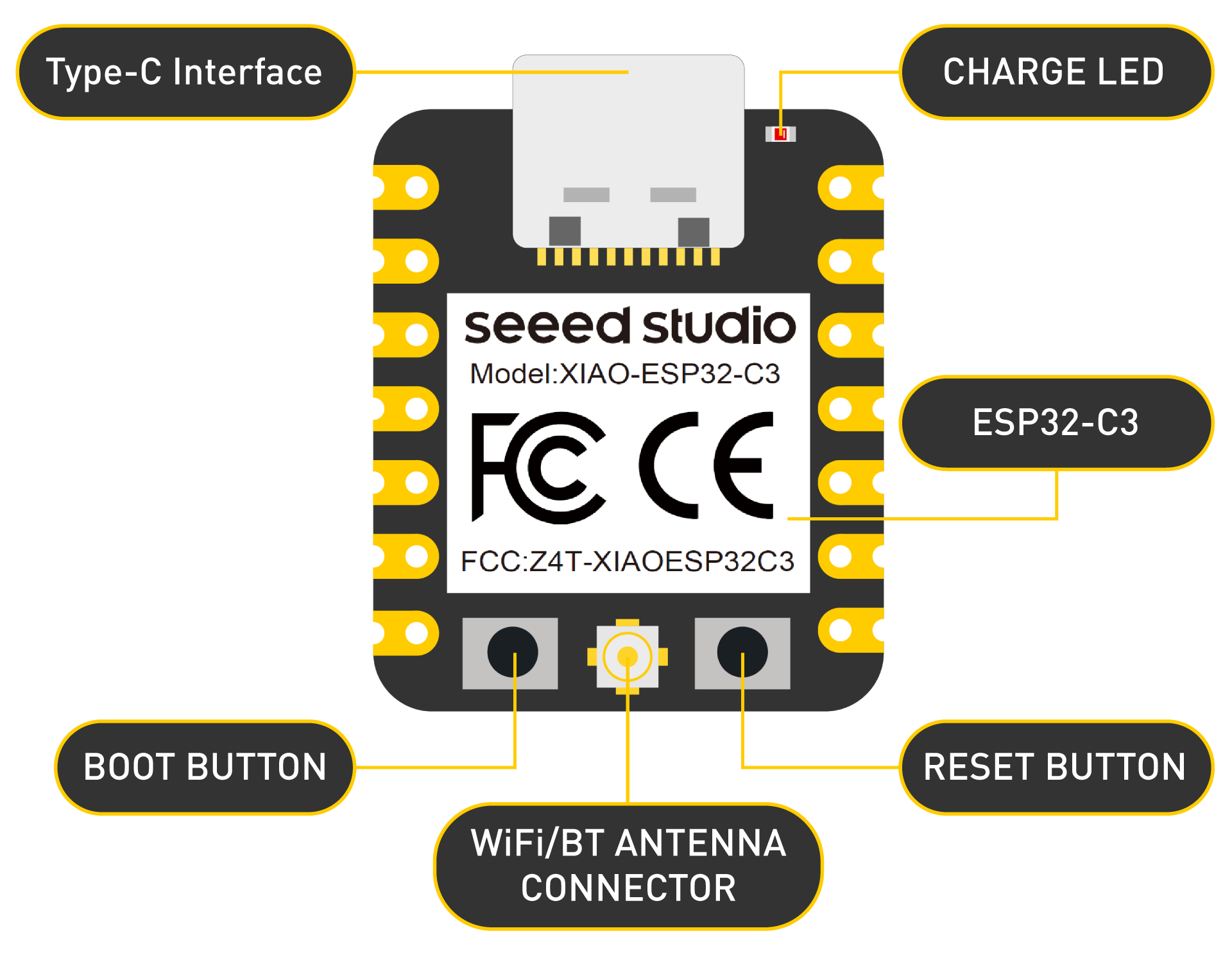 Can I swap the Core ESP32 A12 for a ESP32 C6 Zigbee : r/screekworkshop