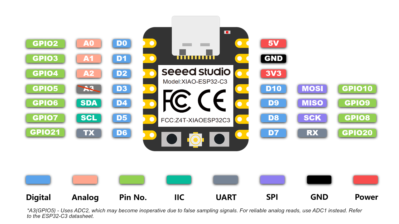 Esp32 C3 Module Pinout | informacionpublica.svet.gob.gt