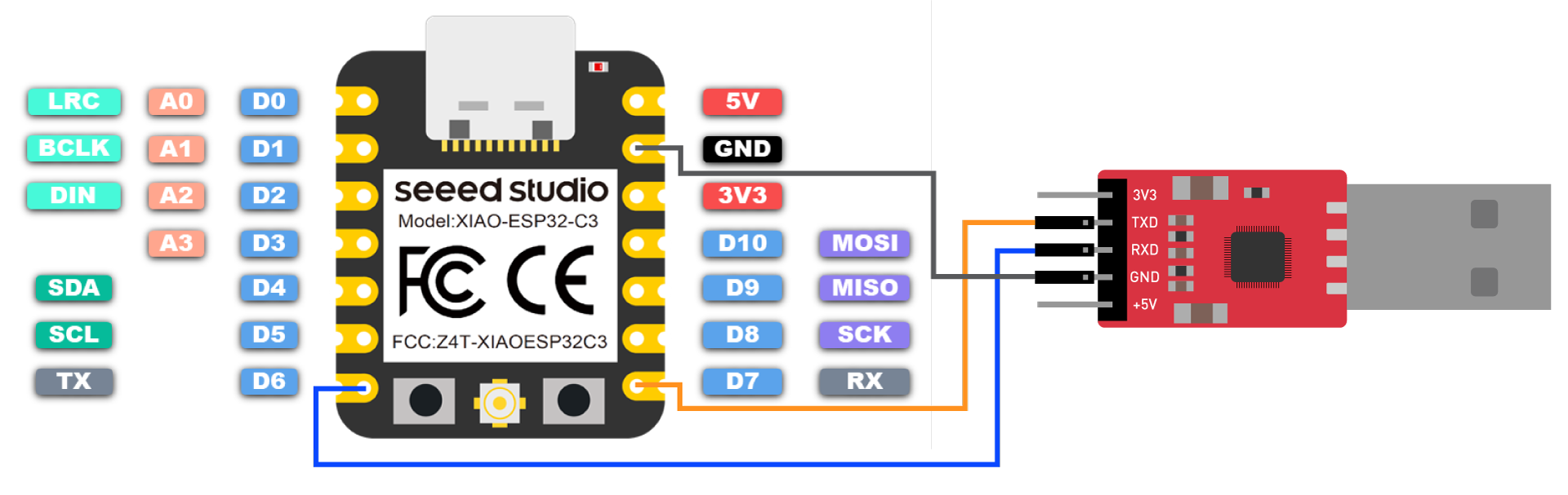 Esp32 C3 Pinout Datasheet Features And Specs