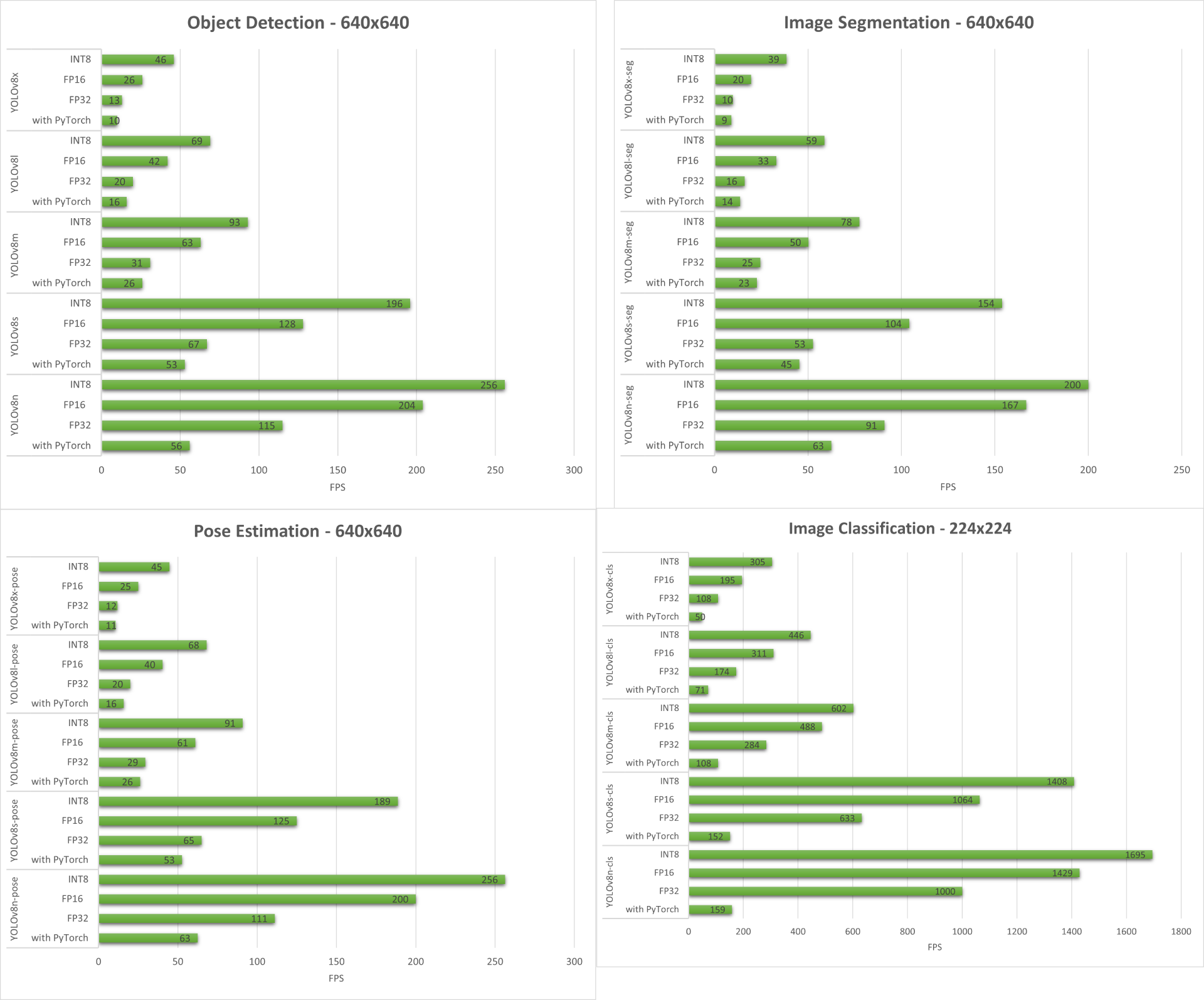 Deploy YOLOv8 with TensorRT and DeepStream SDK