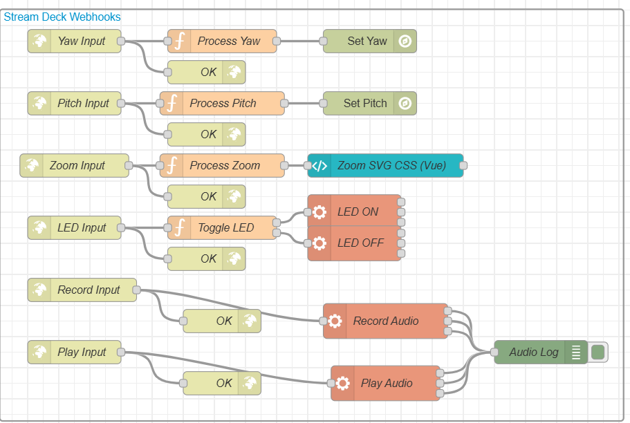 node-red