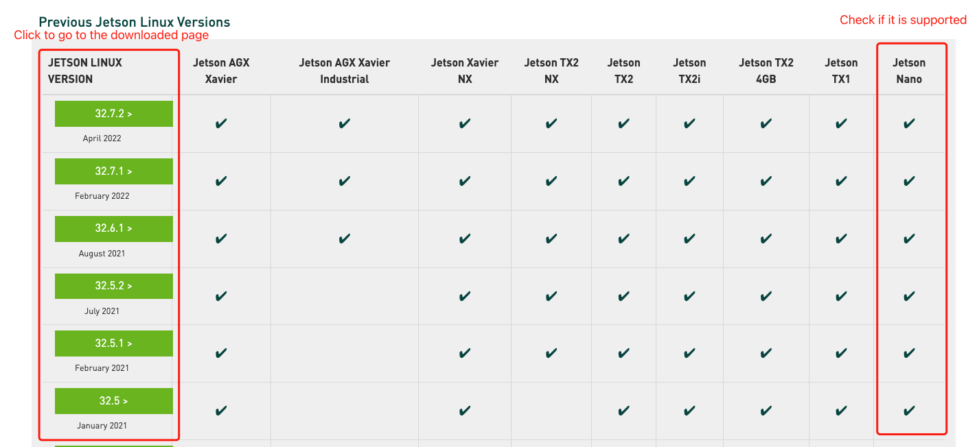 Jetson Lc0 User Guide