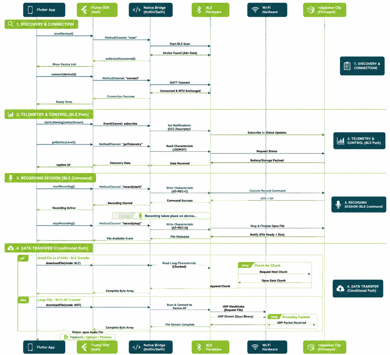 Transcription interface