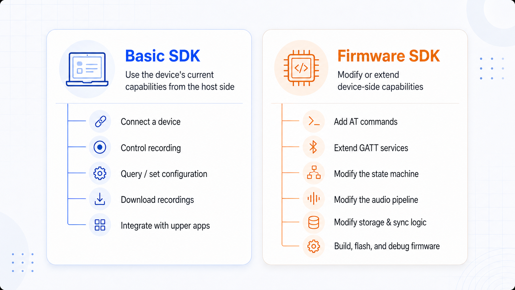 Basic SDK vs Firmware SDK