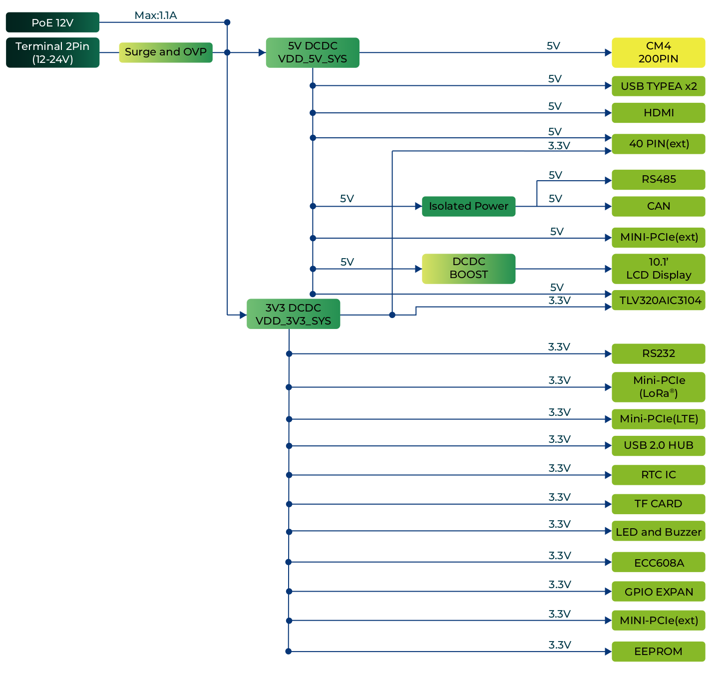 reTerminal DM Getting Started | Seeed Studio Wiki