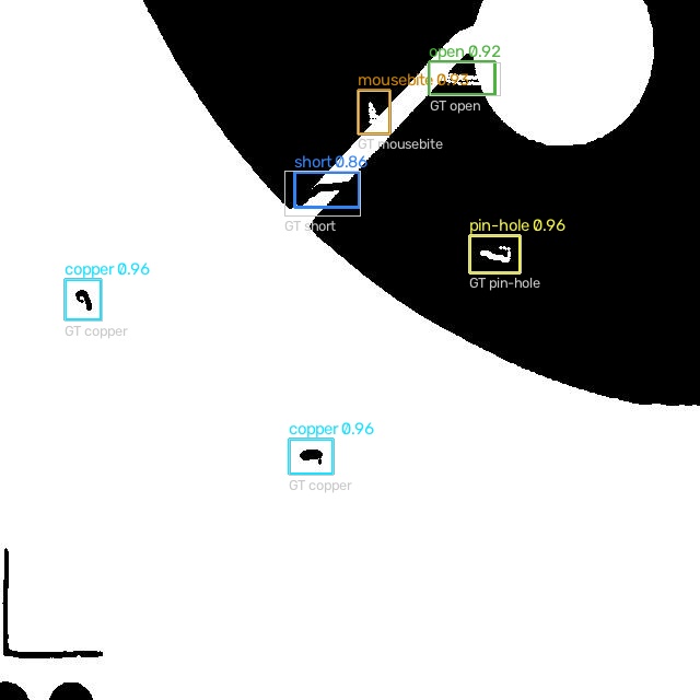 同一模型在另一张 DeepPCB 验证图上的输出