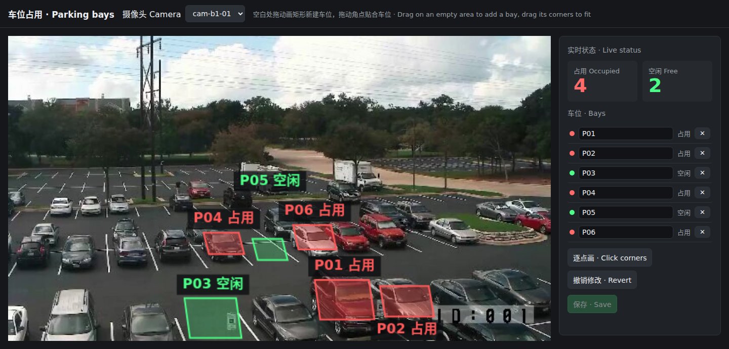 reComputer J30 系列上的车位编辑页:6 个车位,4 个占用、2 个空闲