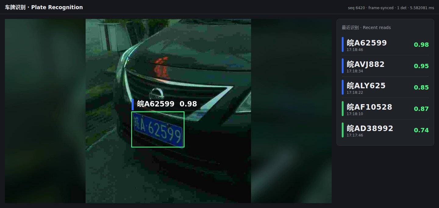 reComputer J30 系列上的车牌识别预览页：蓝牌 皖A62599，可信度 0.98，右侧为最近 5 次读牌