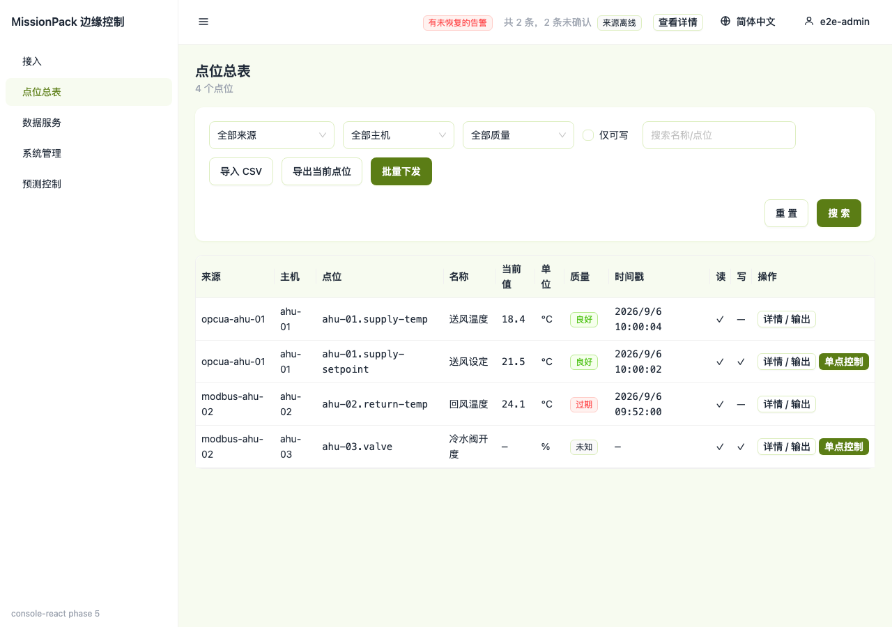 点位总表