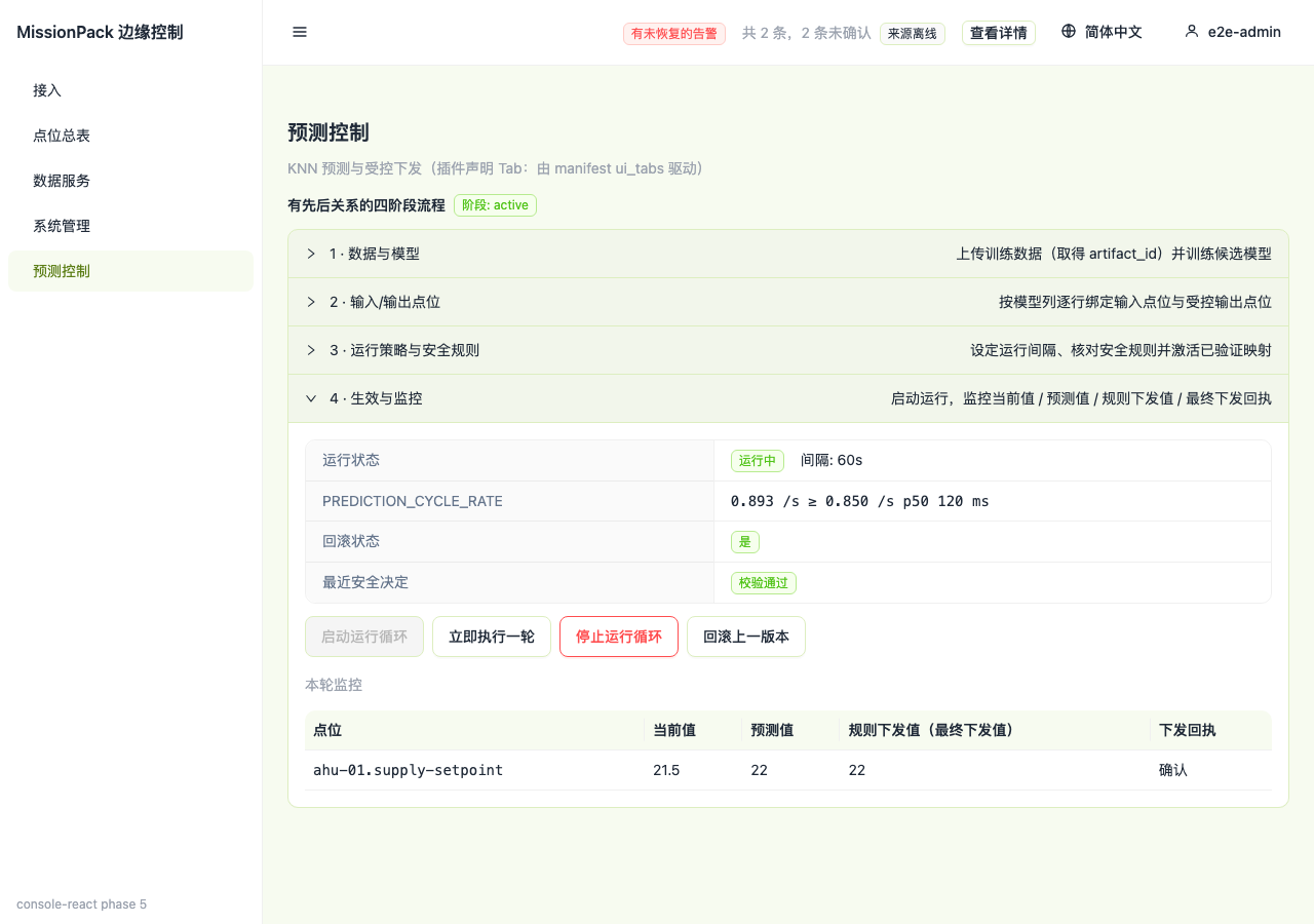 预测运行页:本轮推荐设定值、历史窗口与控制模式