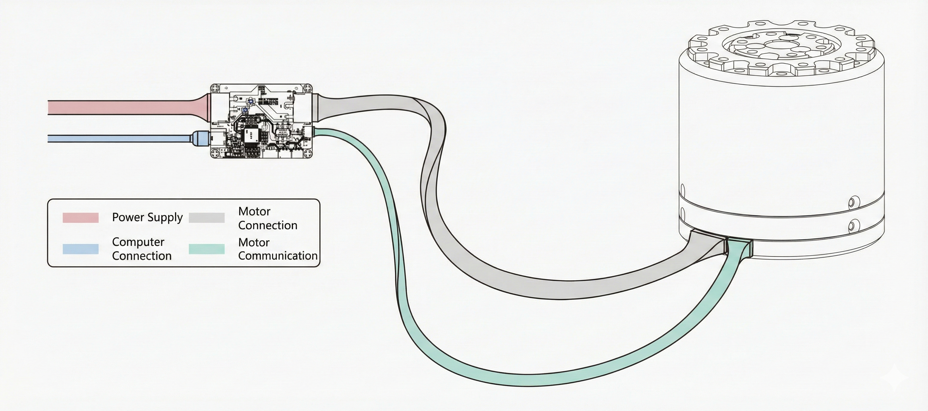 モーター接続概要