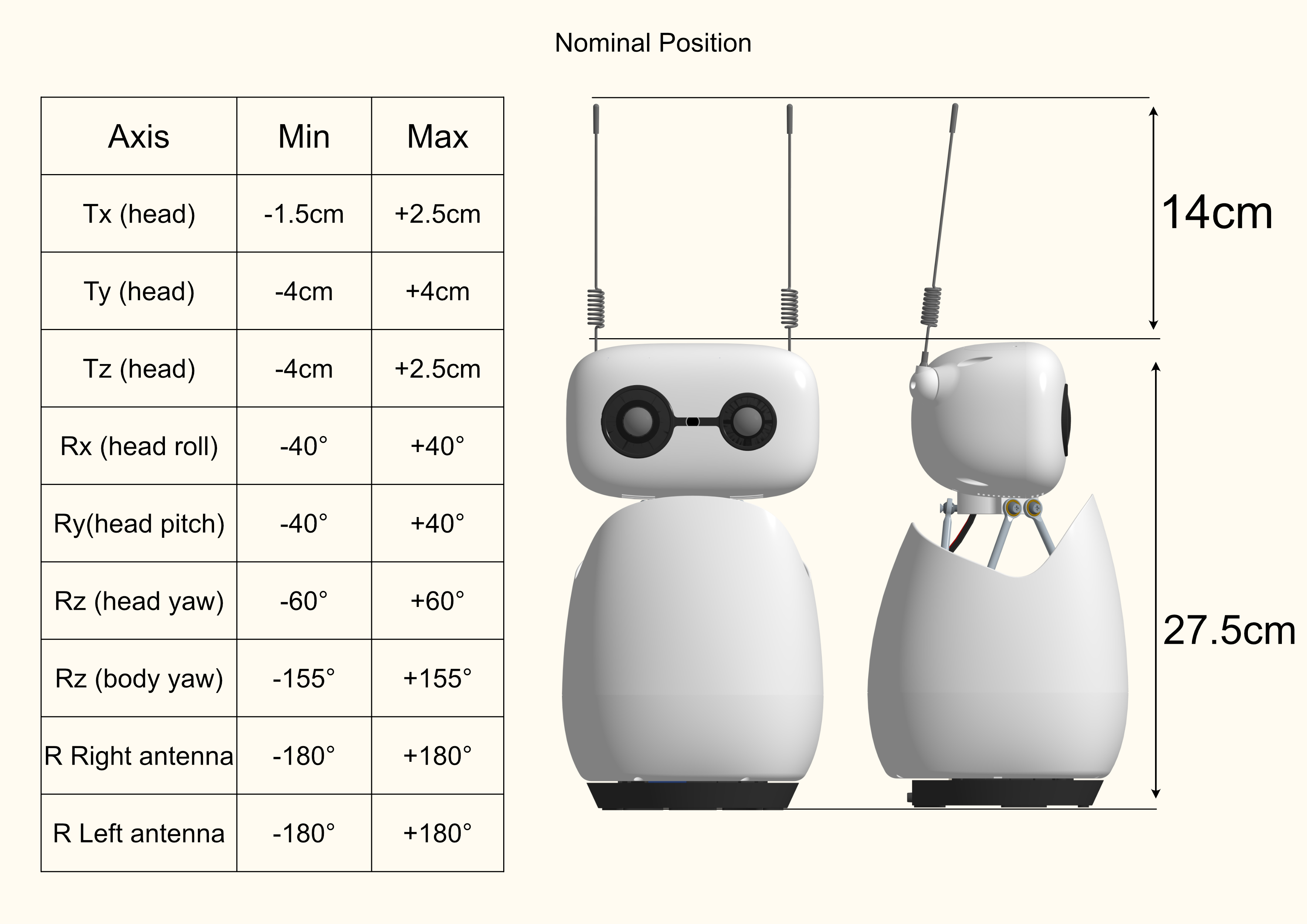 Degrees of Freedom Table