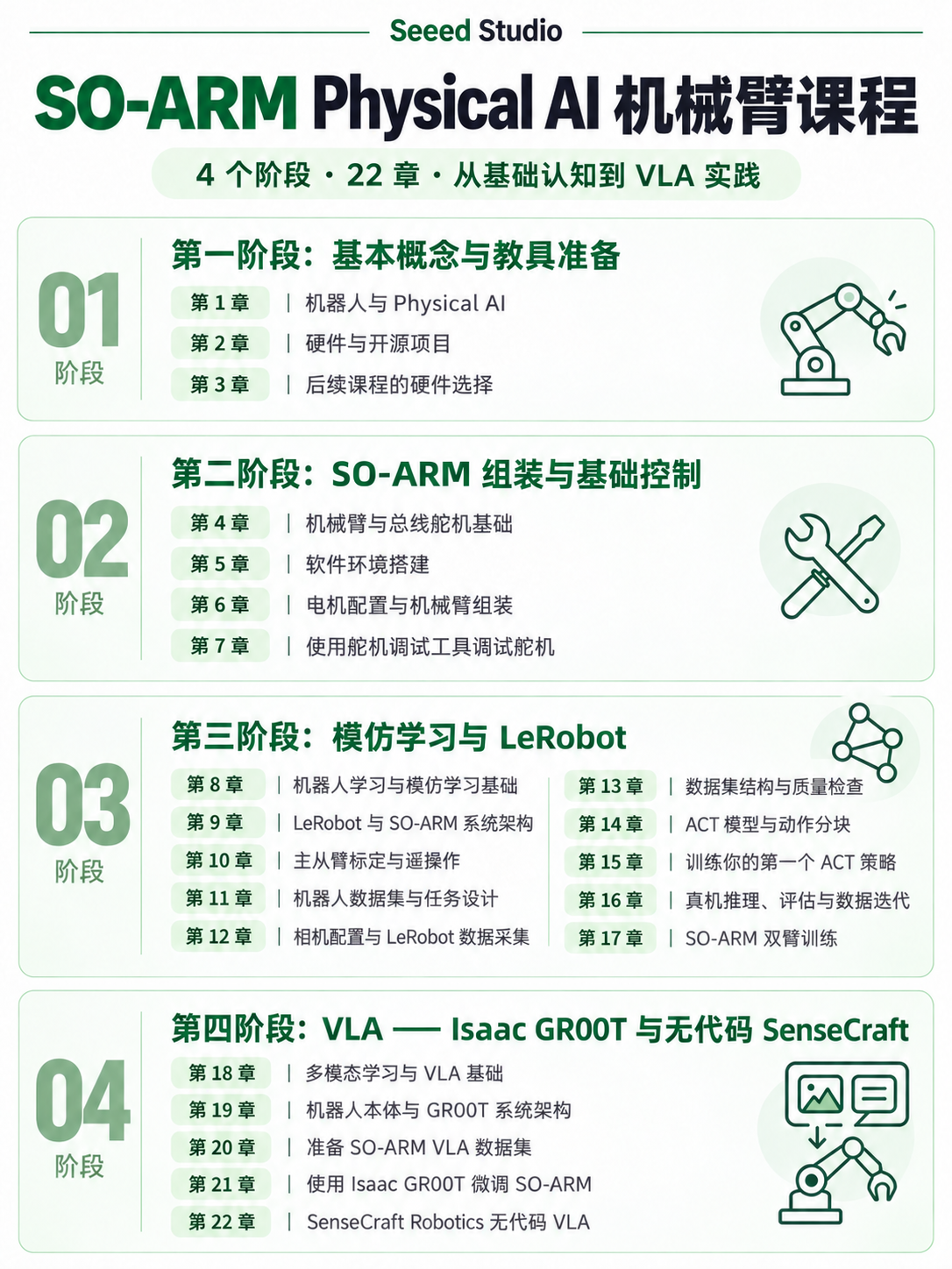 课程大纲