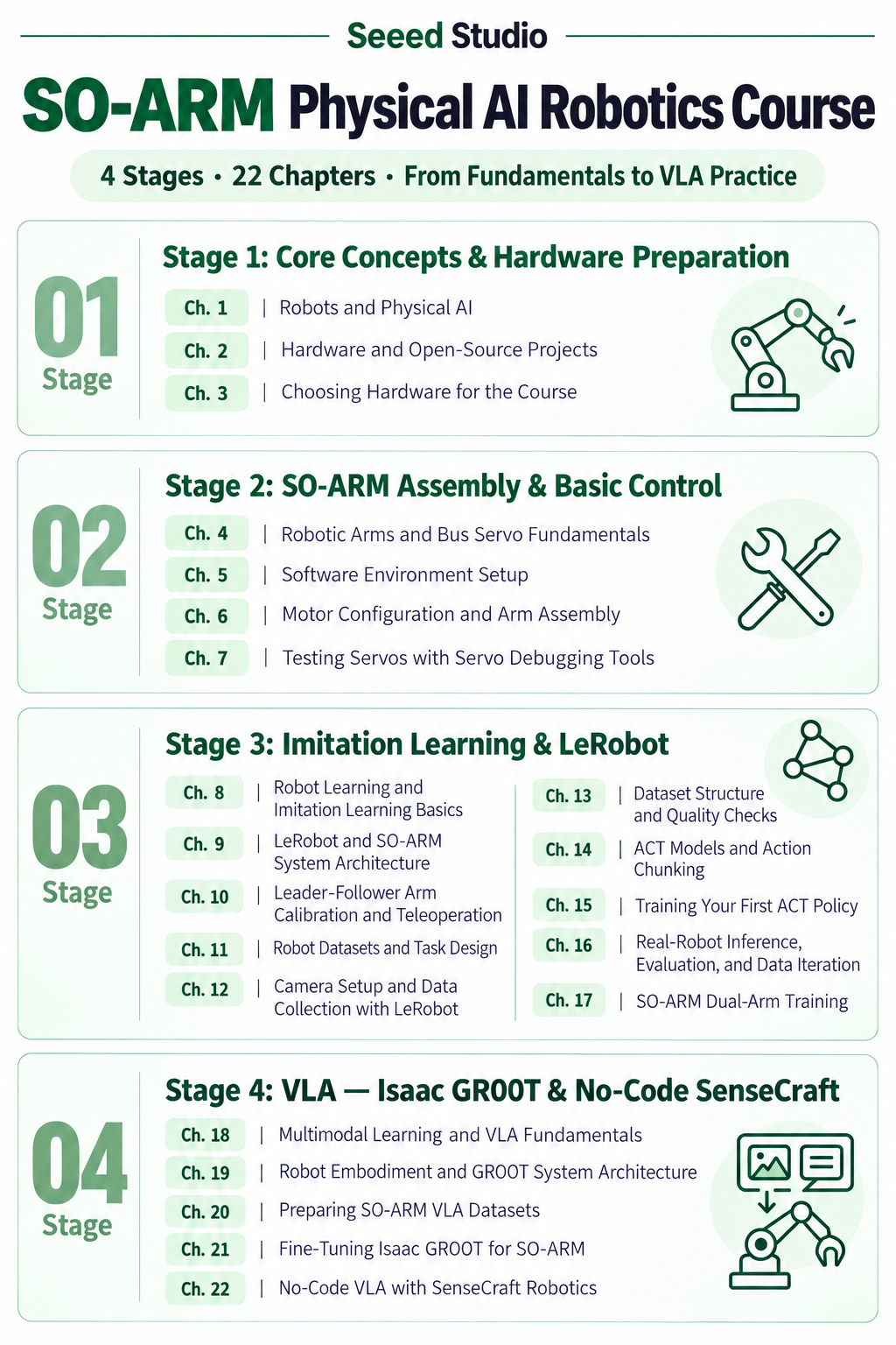 Esquema del curso