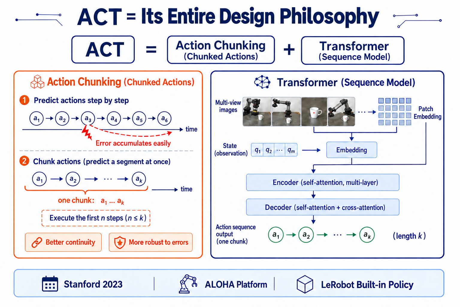 ACT: Introdução (Figura 02)