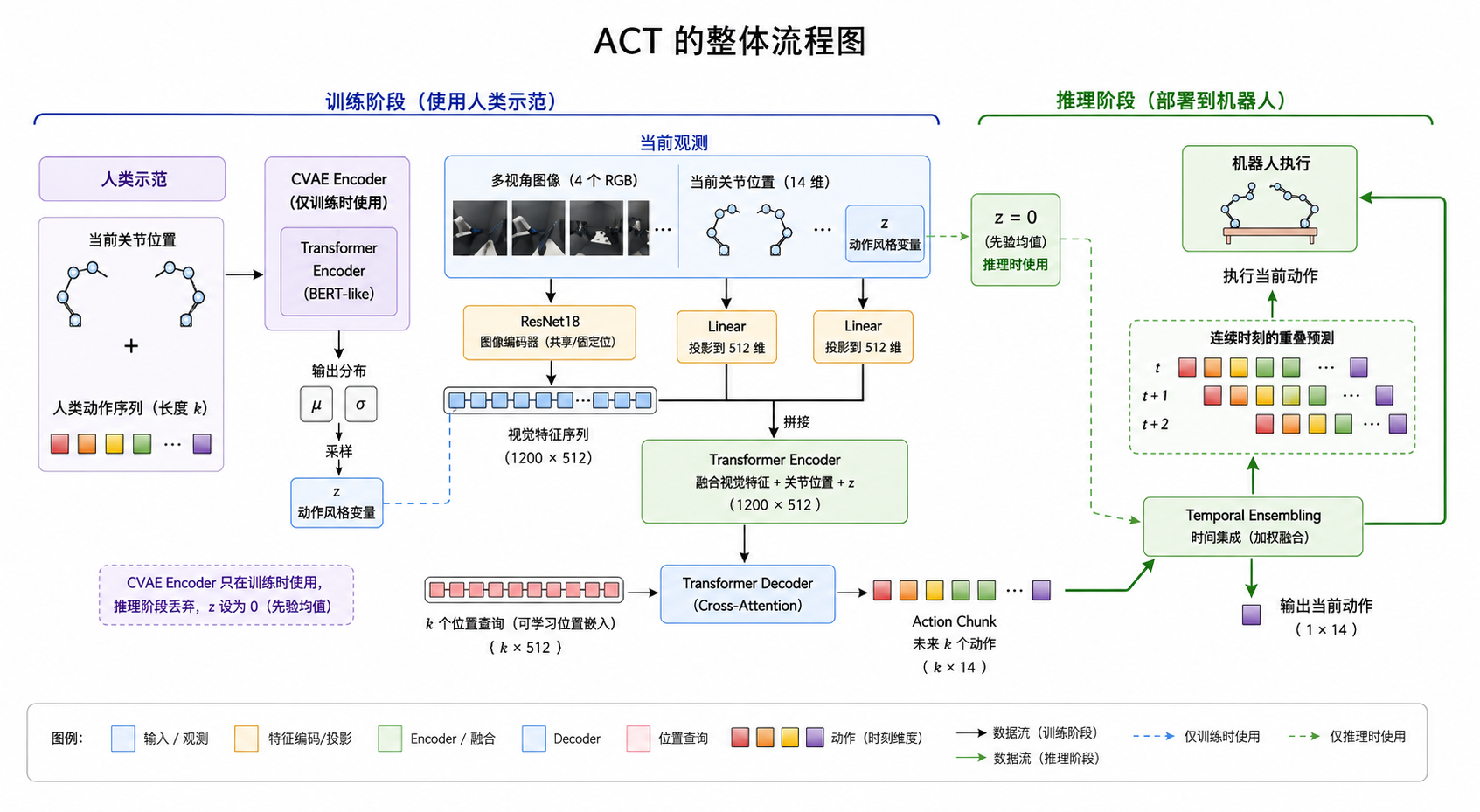 ACT:完整的ACT网络(配图 06)