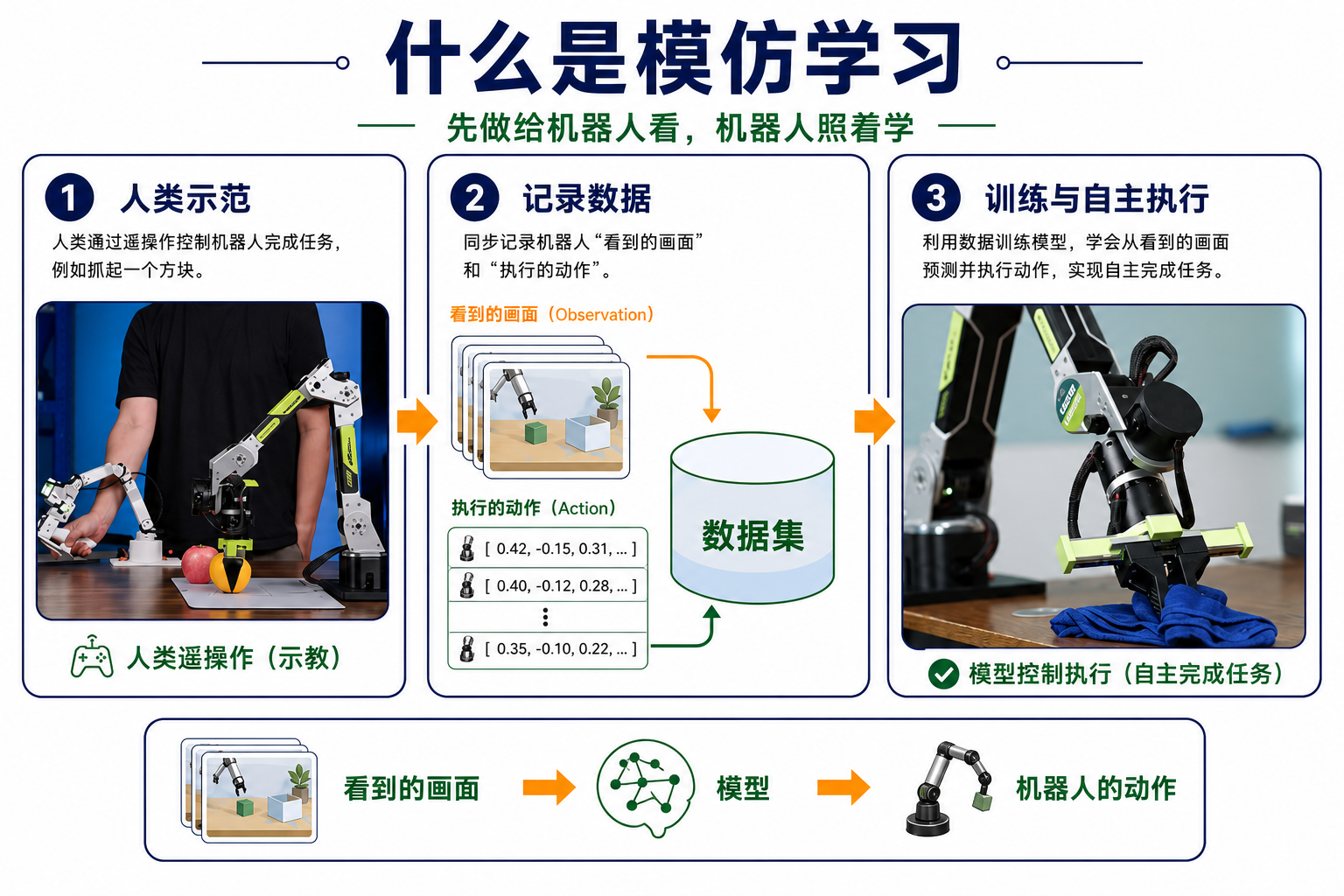 ACT:什么是模仿学习(配图 07)