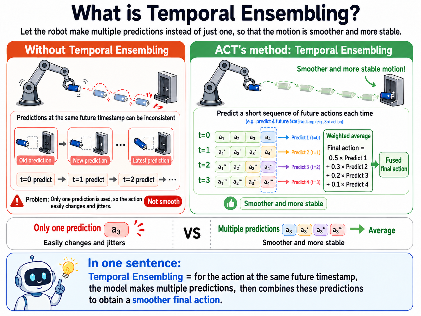 ACT: Ensemble Temporal (Figura 08)