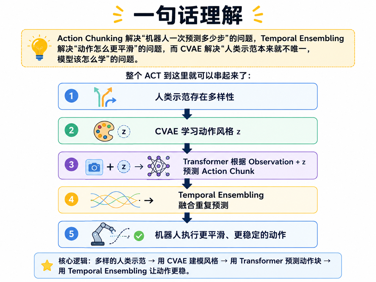 ACT:完整的ACT网络(配图 10)