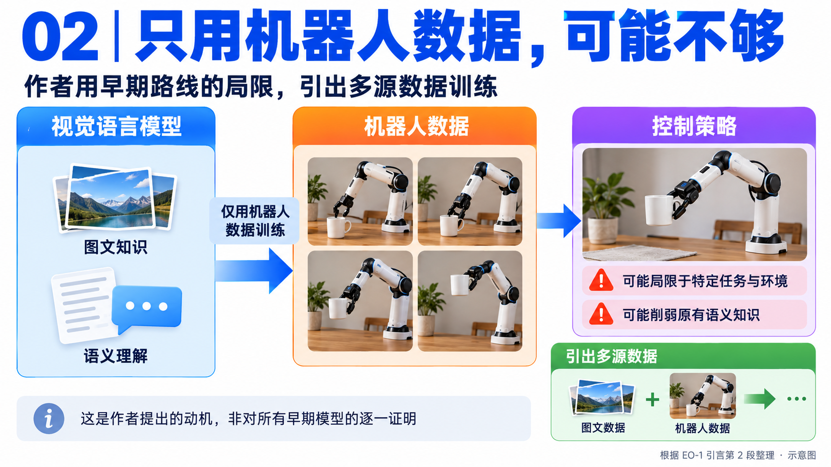 EO-1 论文精读：3.1 按原文七个正文段落拆解（image-08）