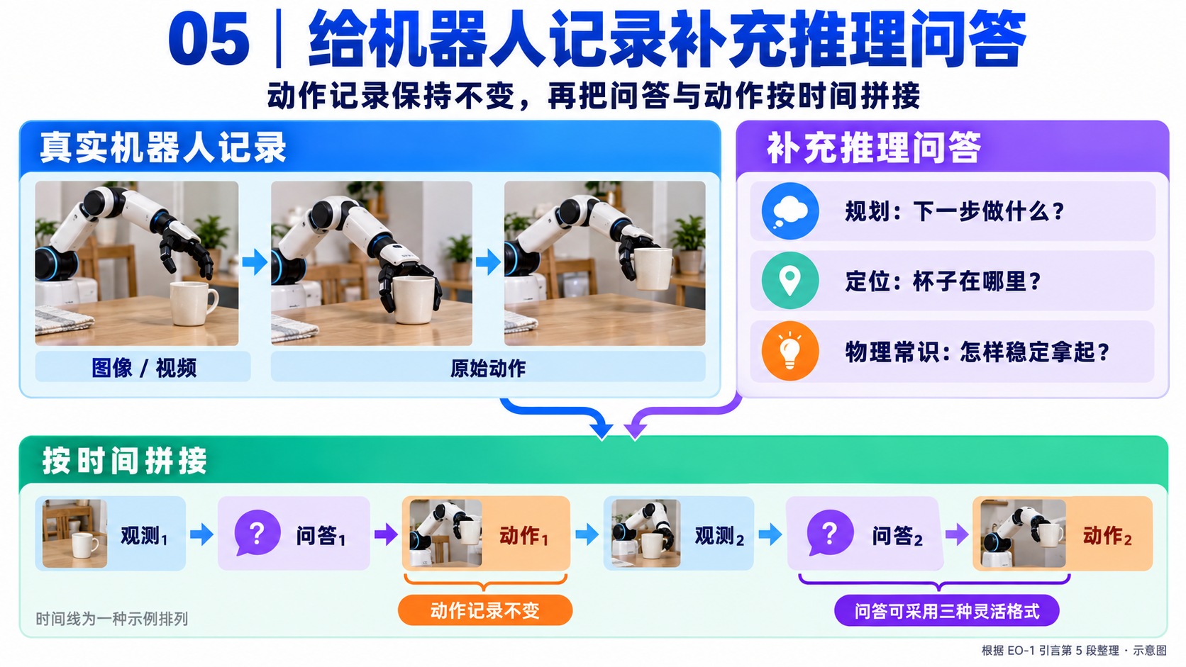 EO-1 论文精读：3.1 按原文七个正文段落拆解（image-11）