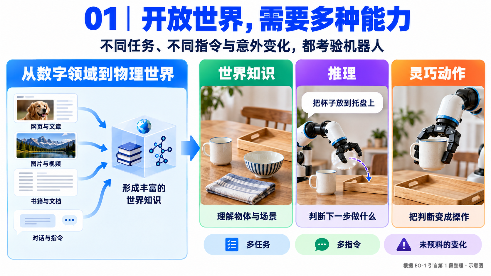 EO-1 论文精读：3.1 按原文七个正文段落拆解（image-12）