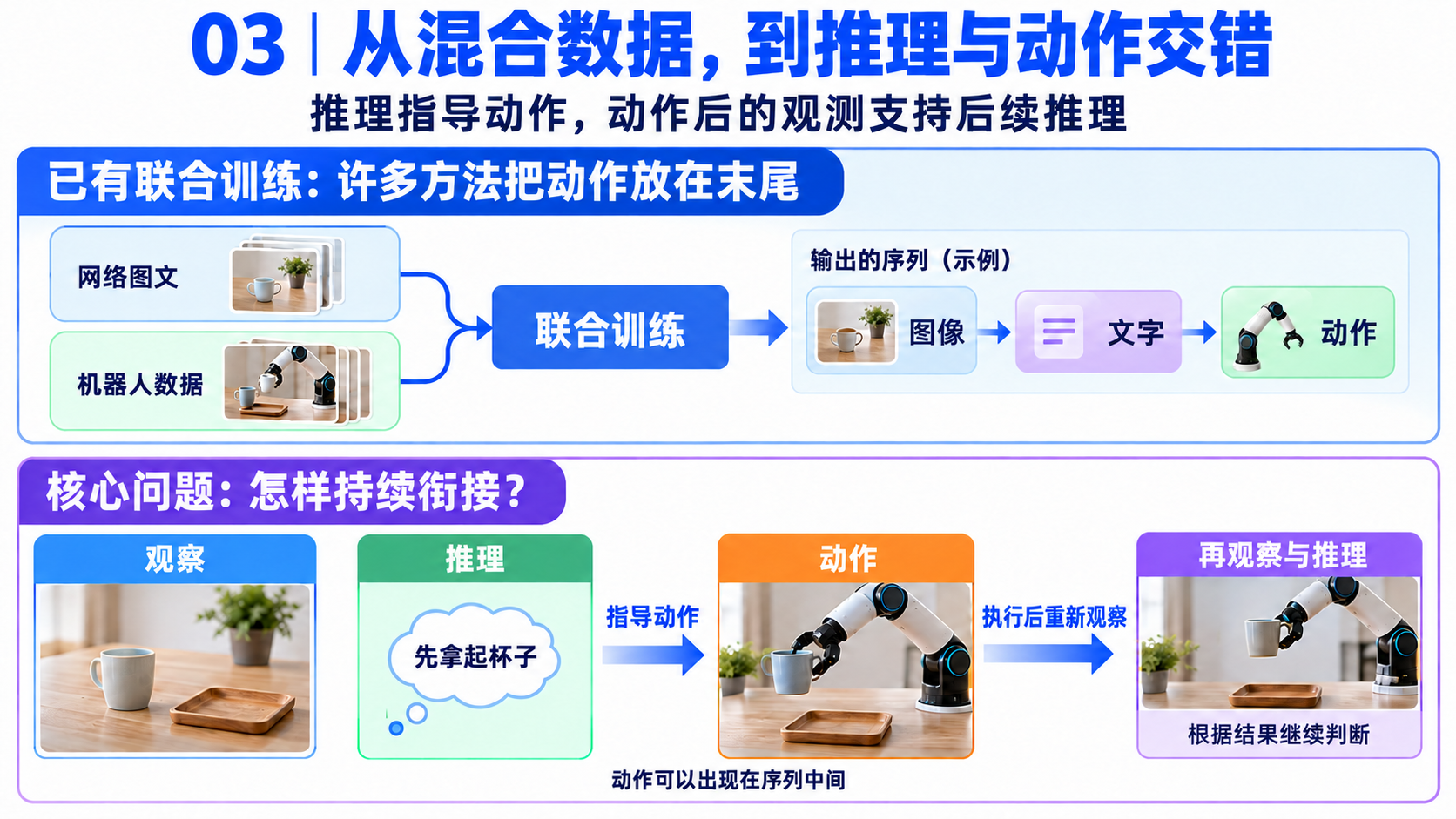 EO-1 论文精读：3.1 按原文七个正文段落拆解（image-18）