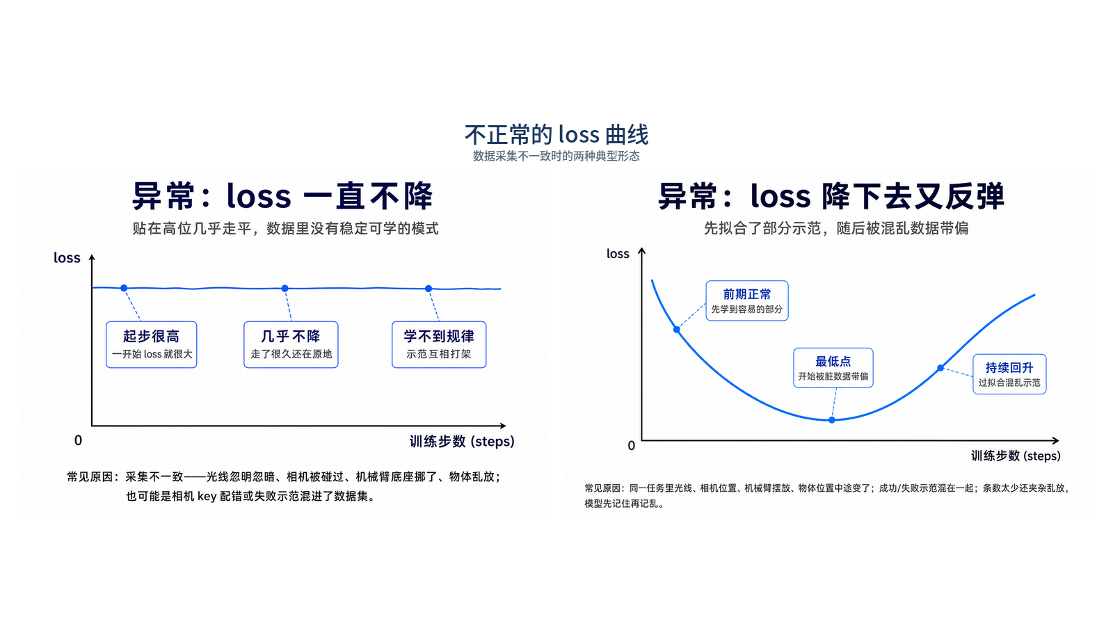 训练 ACT 模型：3. 查看 Loss 和 GPU 状态（配图 3）