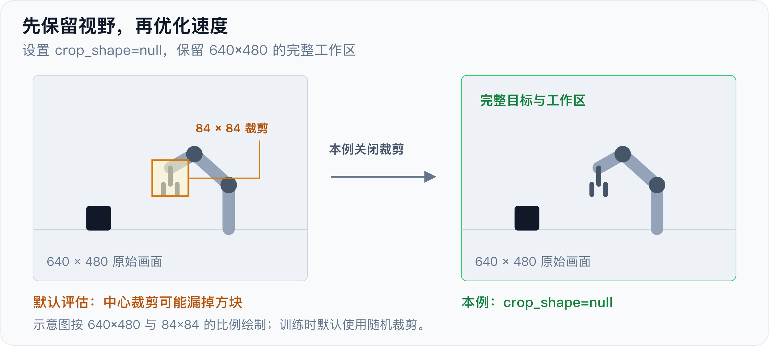 Diffusion 图像裁剪设置说明