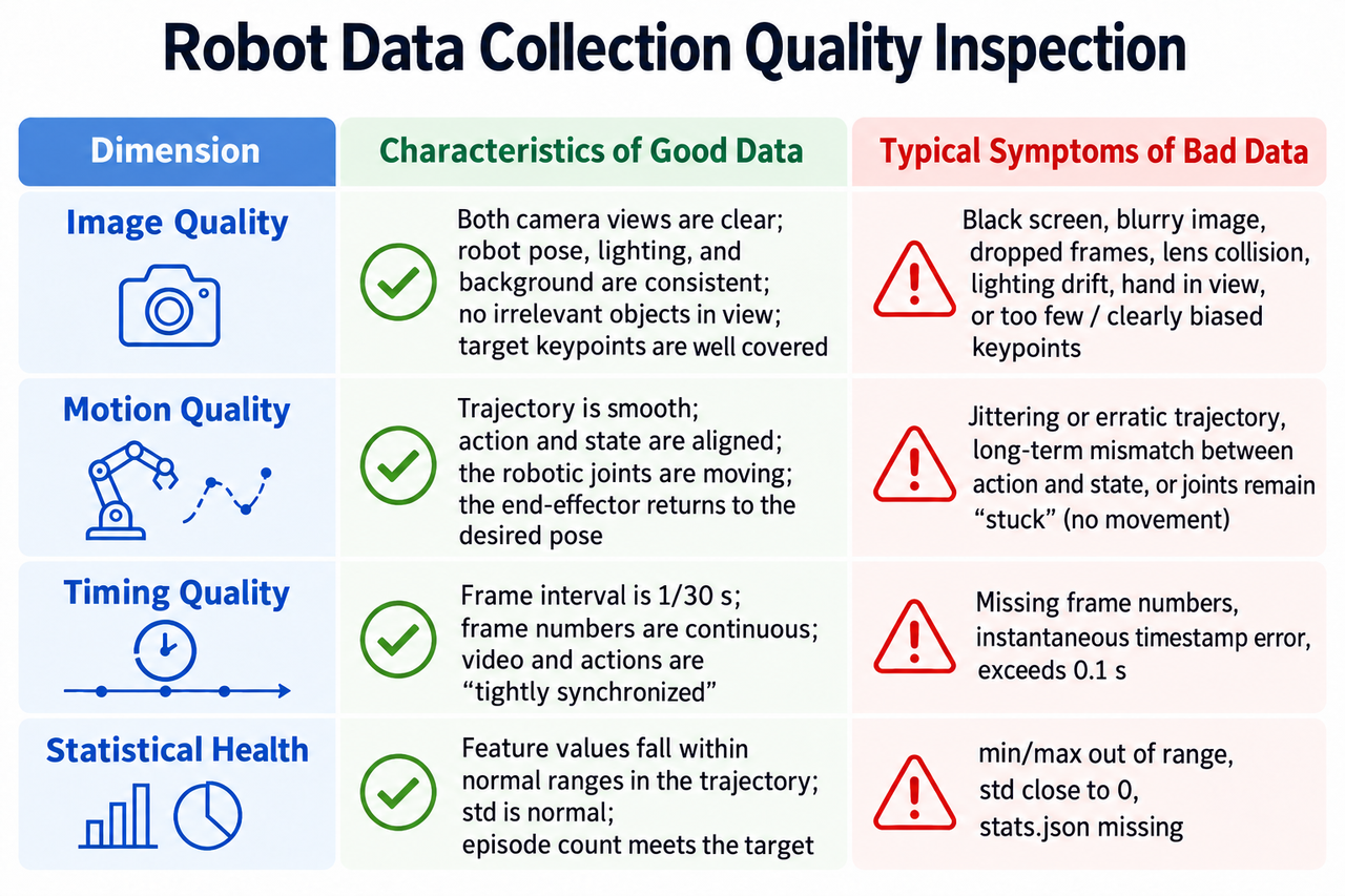 Estrutura do Dataset e Verificações de Qualidade: Avaliar a Qualidade Geral do Dataset (Figura 2)