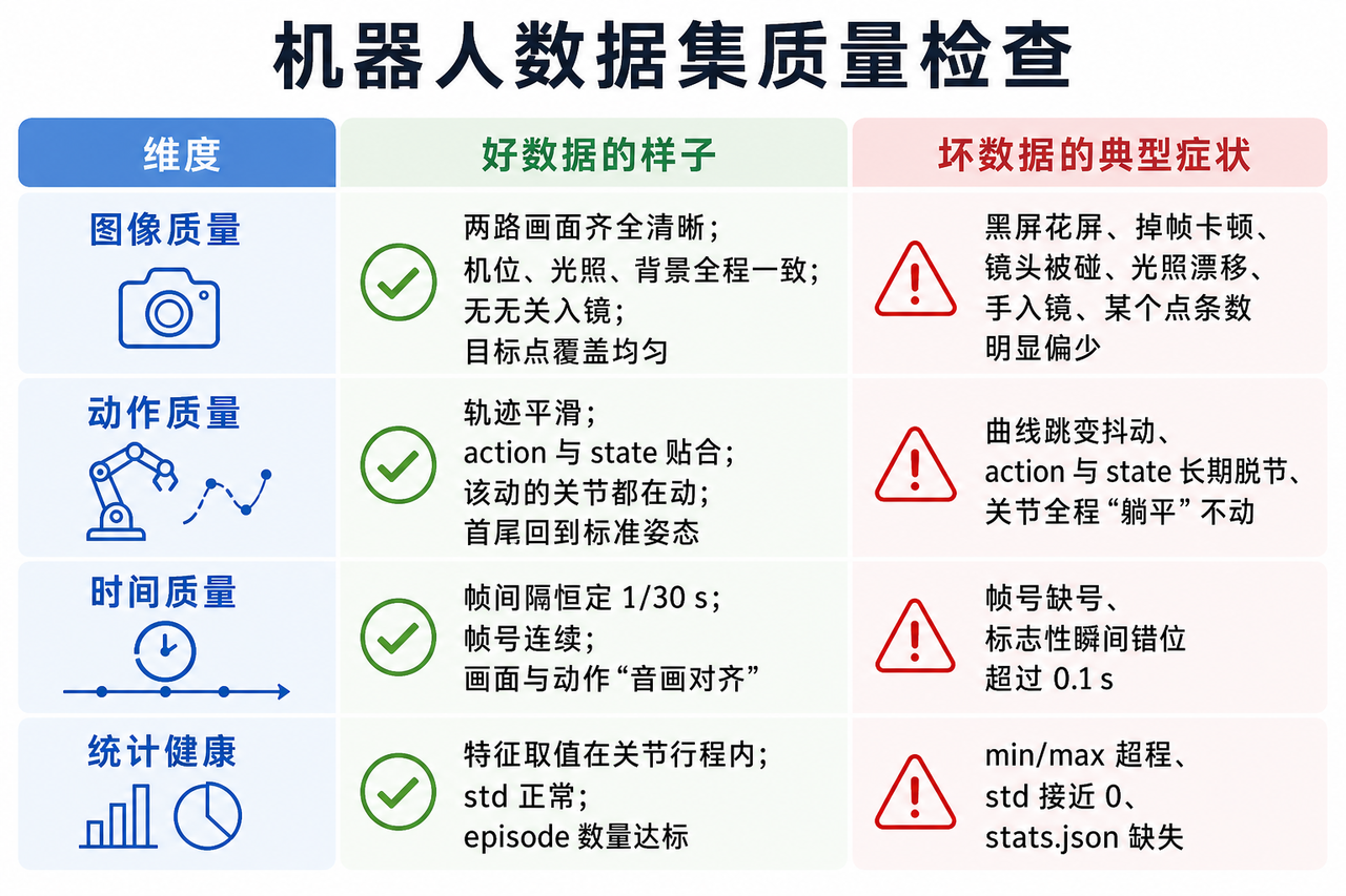 数据集结构与质量检查：数据集总体质量判断（配图 2）