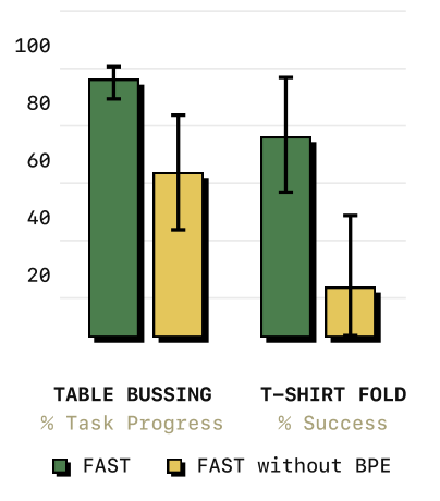 FAST / π0-FAST 论文精读:4. 用 BPE 合并常见整数片段(image-03)