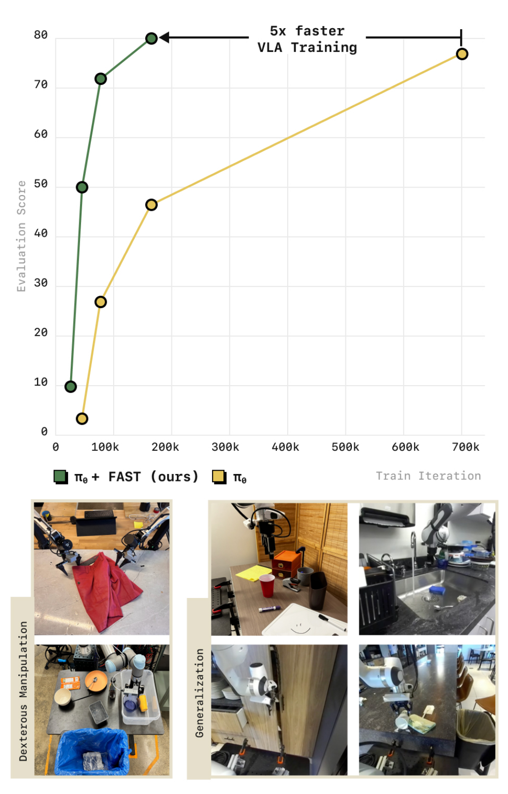 FAST / π0-FAST 论文精读:FAST / π0-FAST 论文精读(image-08)