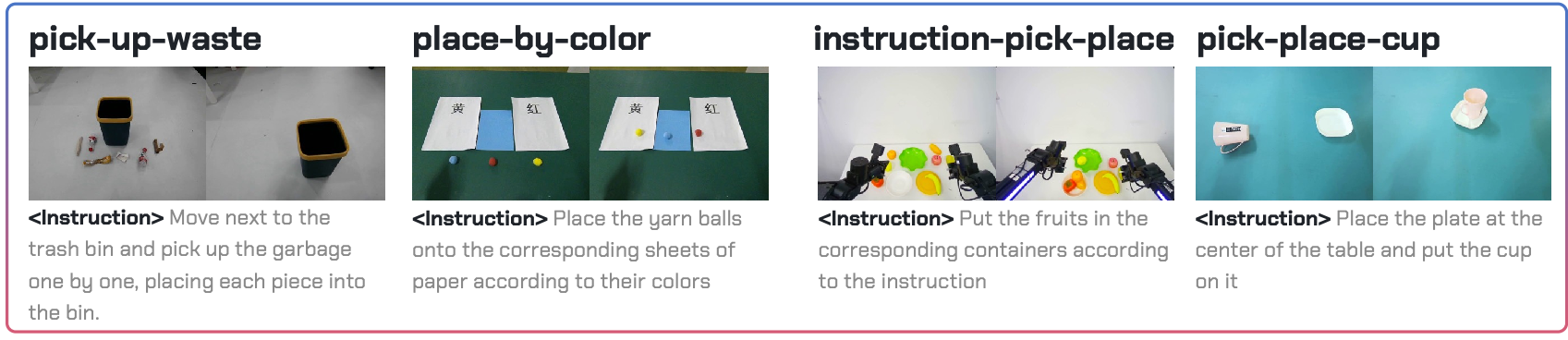 WALL-OSS 论文精读:6.1 任务、微调和评估条件(fig06a-single-instruction-tasks)