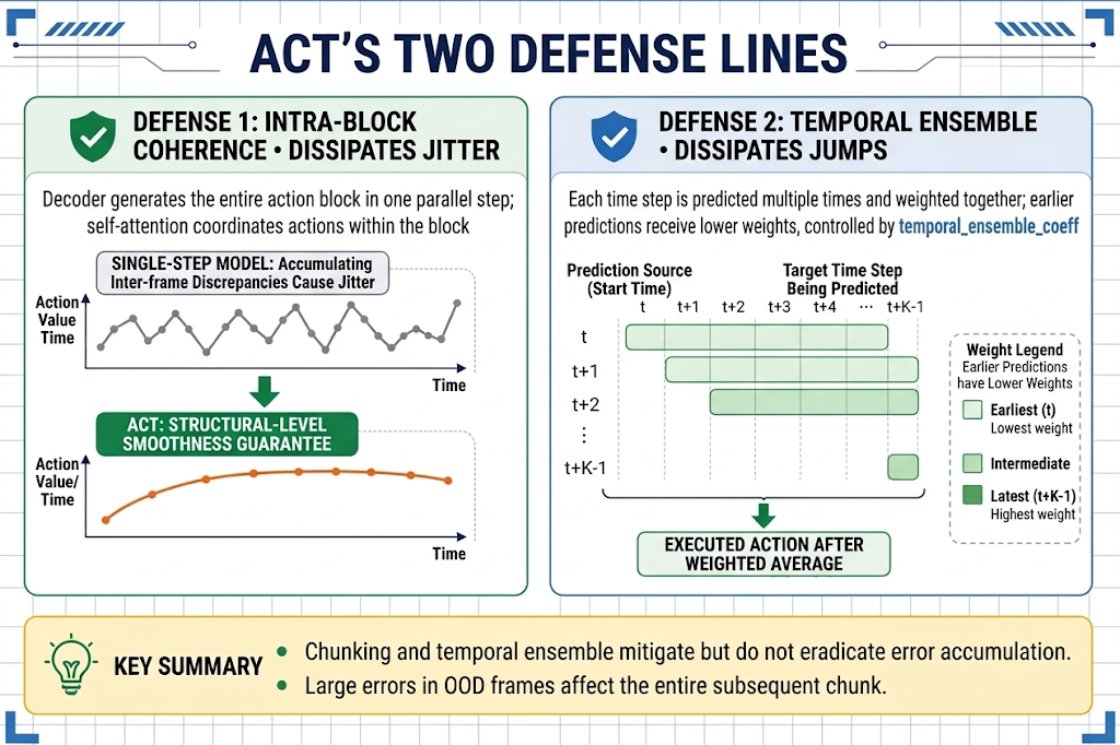 ACT defenses