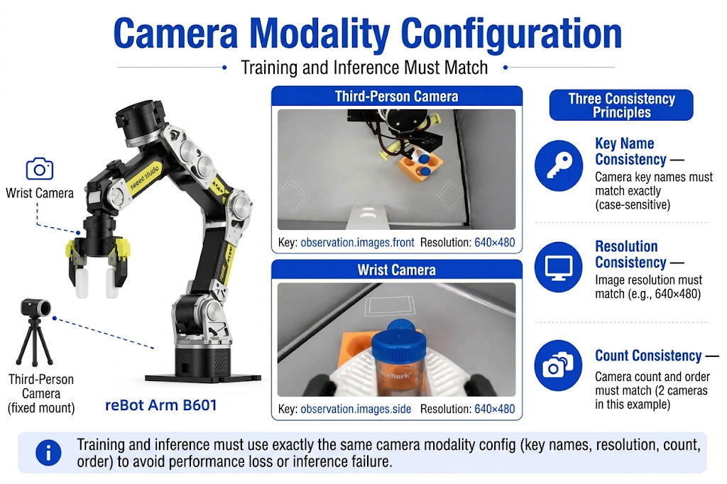 Camera modality