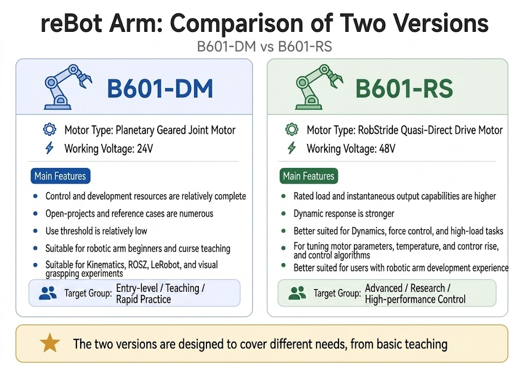 DM and RS comparison