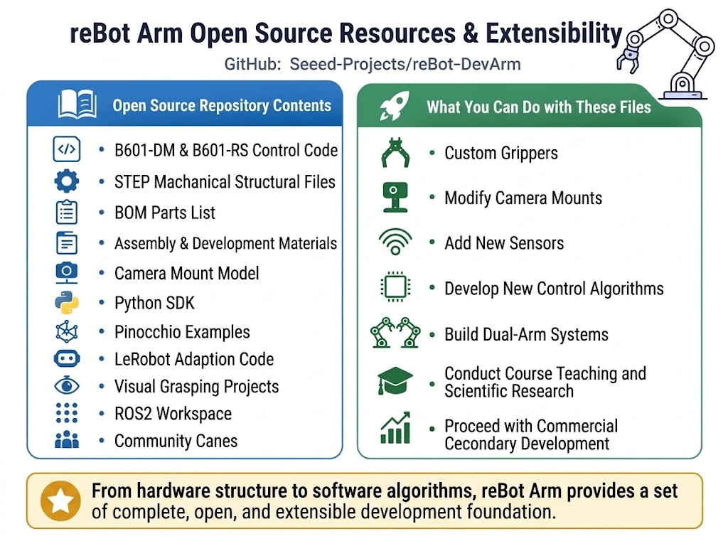 Open-source hardware and software