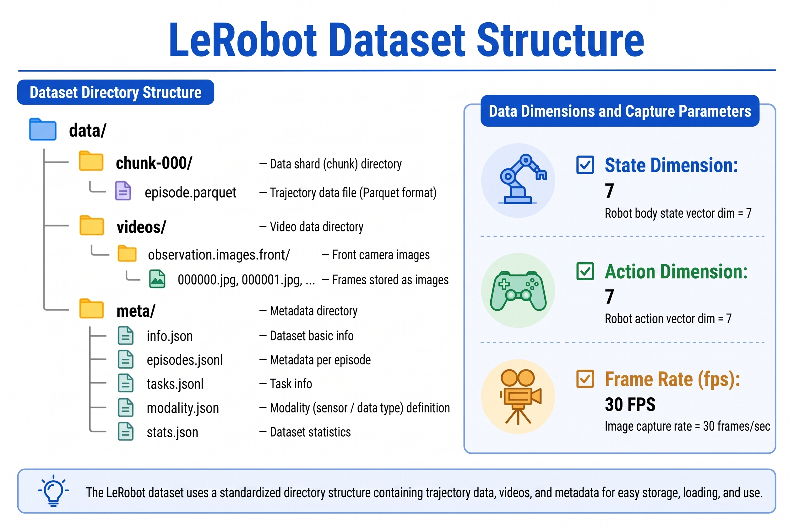 Checking the LeRobot dataset