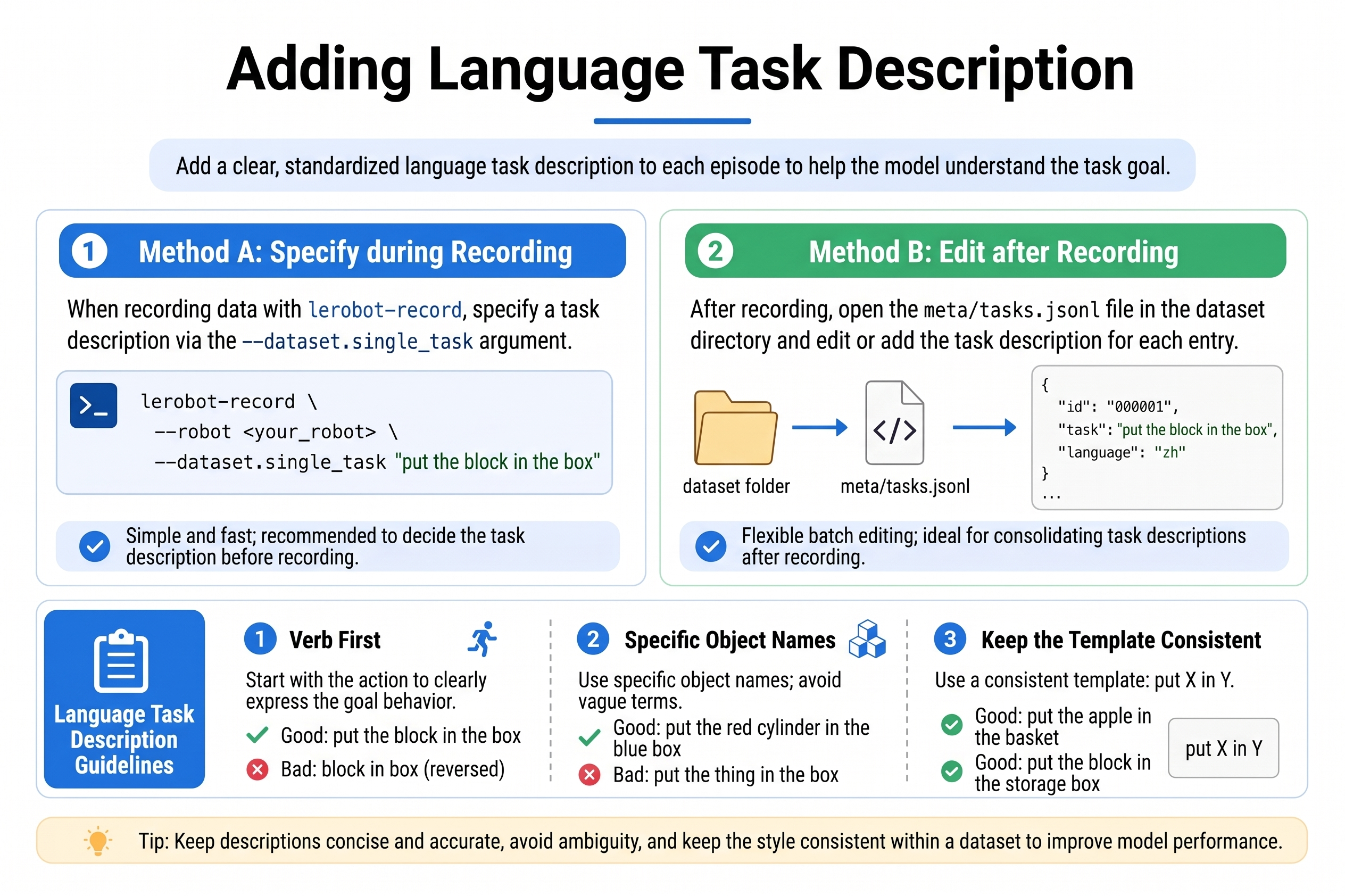 Adding language task descriptions