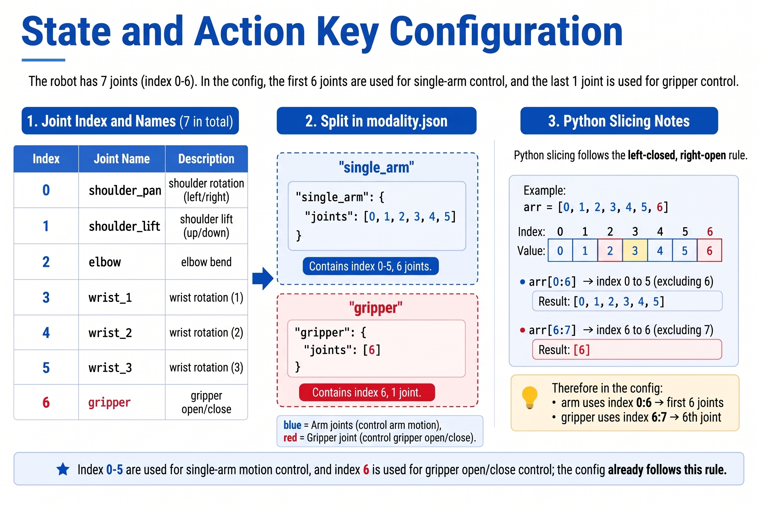 Configuring state keys and action keys