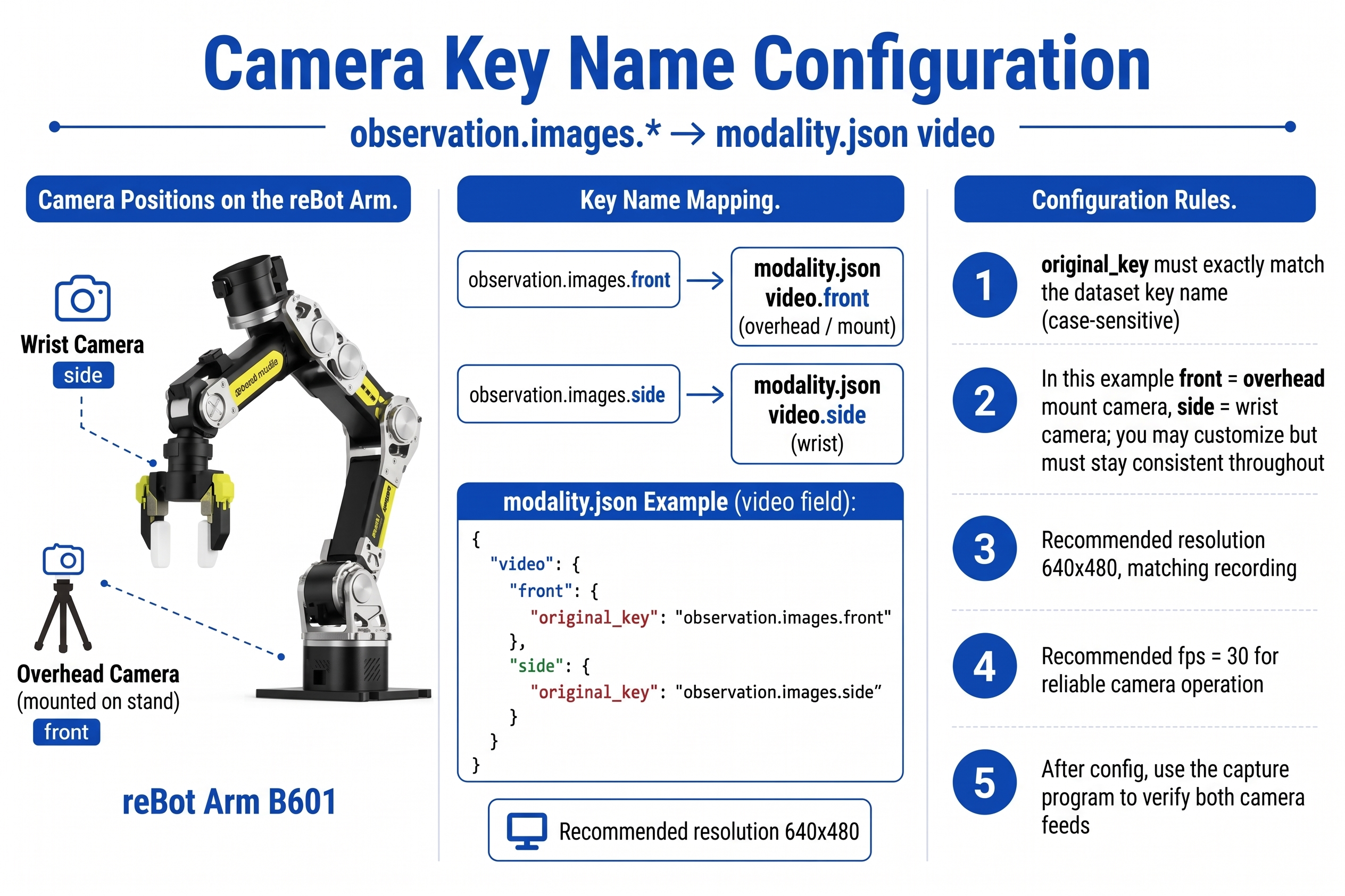 Configuring camera keys