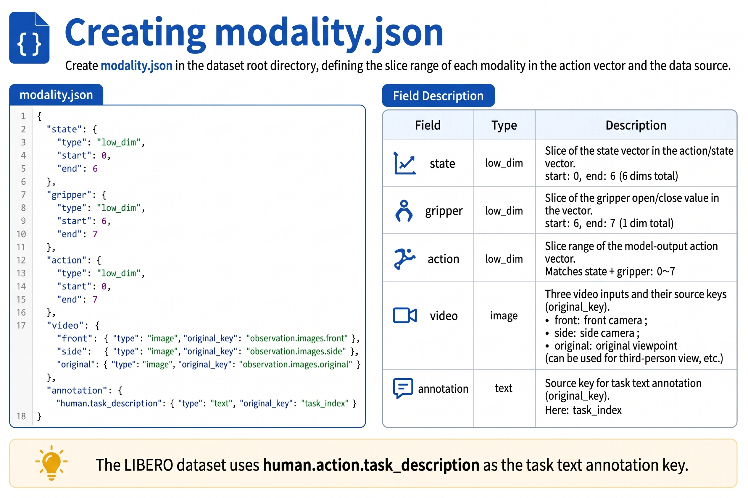 Creating meta/modality.json
