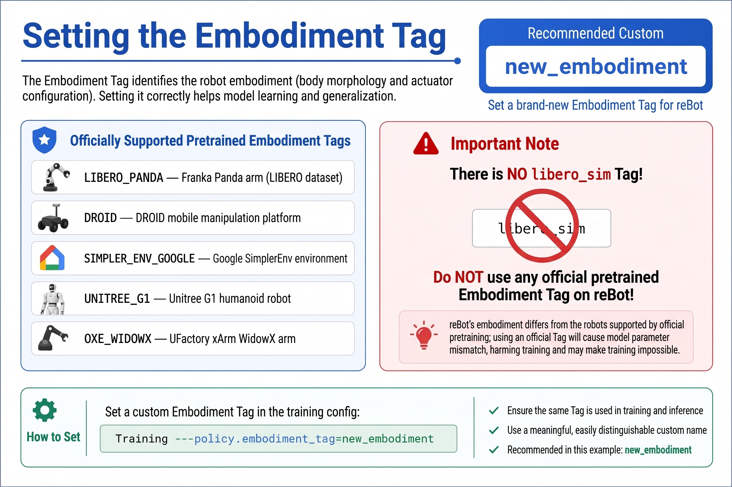 Setting the embodiment tag