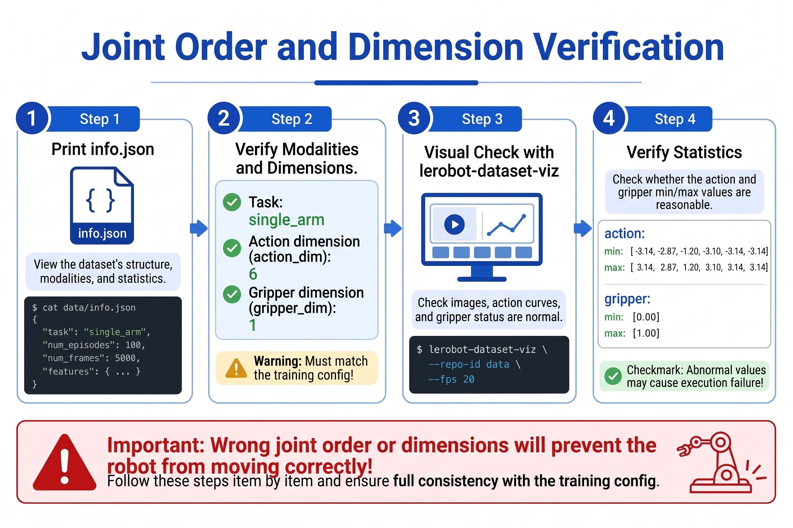 Checking joint order and data dimensions